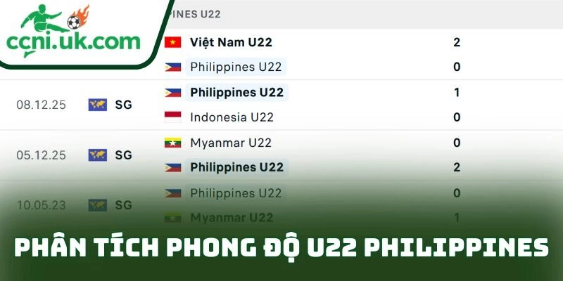 Phân tích phong độ U22 Philippines