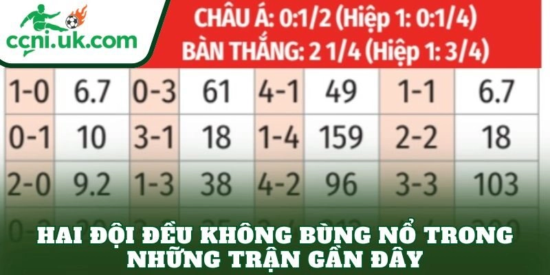 Hai đội đều không bùng nổ trong những trận gần đây