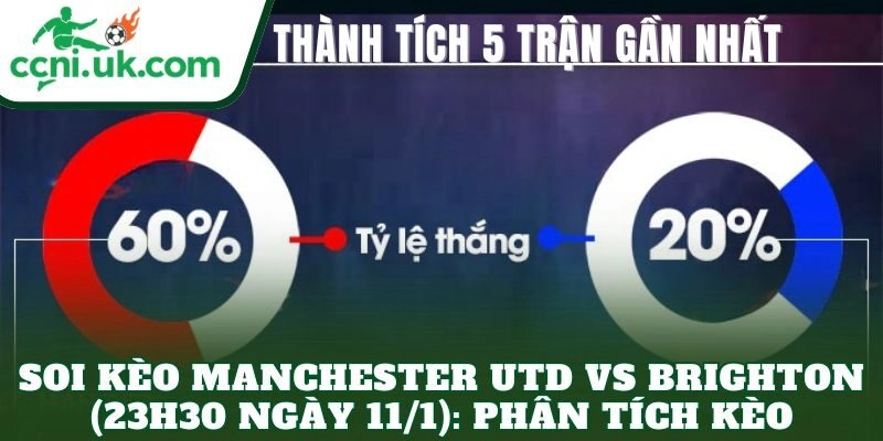 Soi kèo Manchester Utd vs Brighton (23h30 ngày 11/1): Phân tích kèo