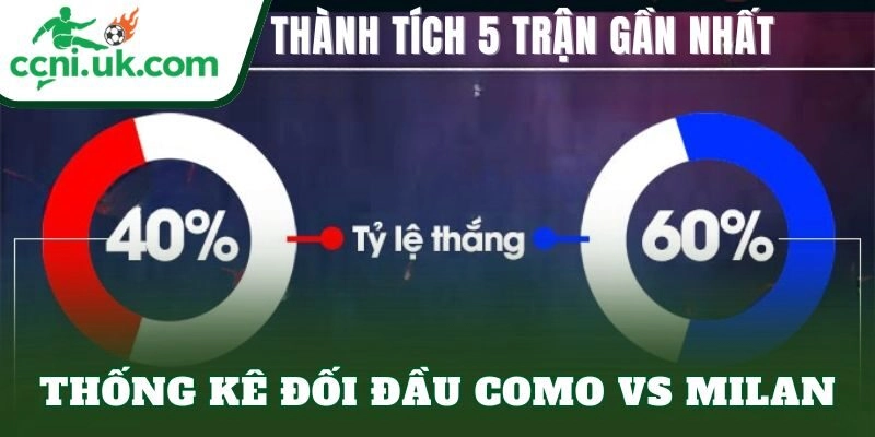 Thống kê đối đầu Como vs Milan