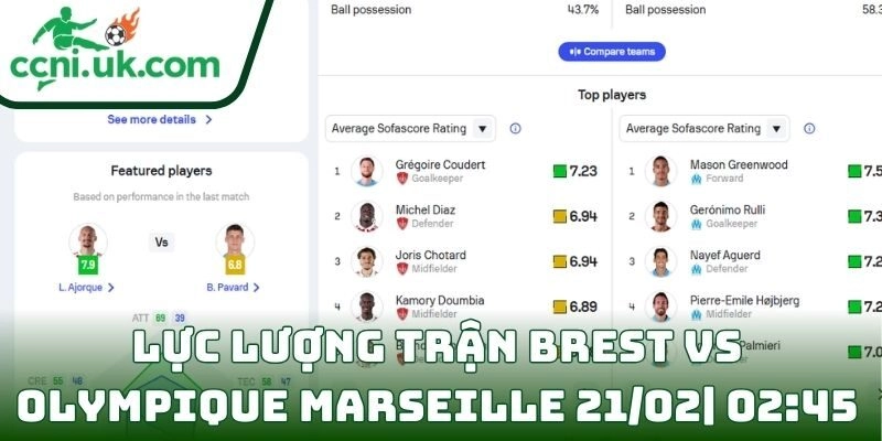Thông tin lực lượng trận Brest Vs Olympique Marseille (21/02| 02:45, VĐQG Pháp)