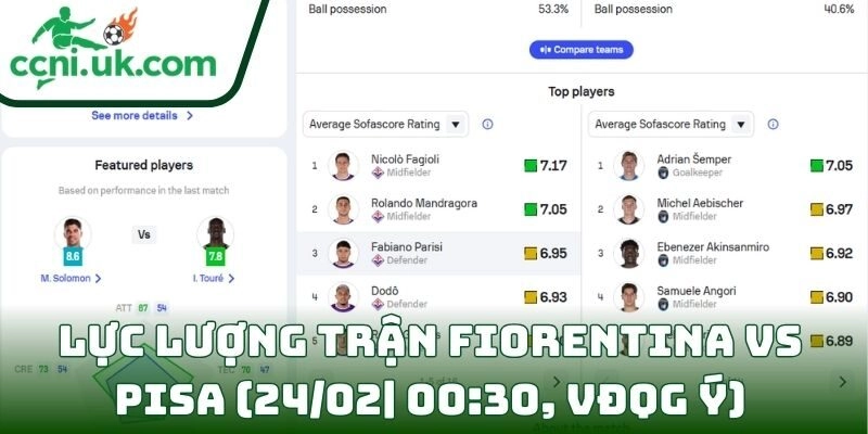 Thông tin lực lượng trận Fiorentina Vs Pisa (24/02| 00:30, VĐQG Ý)